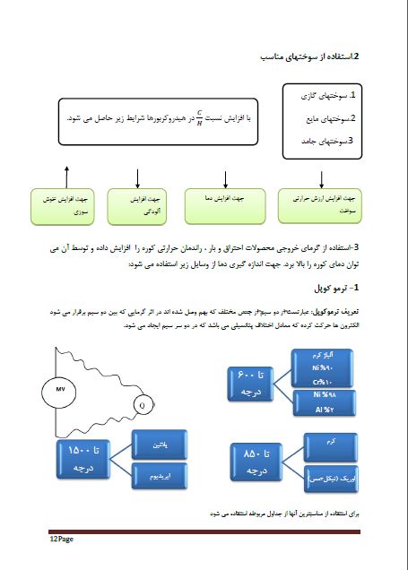 جزوه بی نظیر اصول استخراج فلزات غیر آهنی