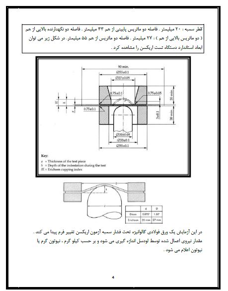 راهنمای فوق العاده بی نظیر آزمایشگاه شکل دادن فلزات