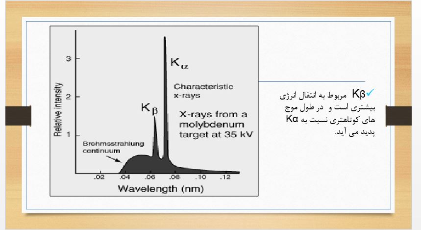 جزوه کامل درس آنالیز مواد مهندسی