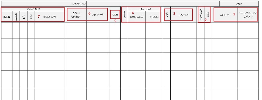 دستورالعمل آنالیز حالات خرابی بالقوه طراحی