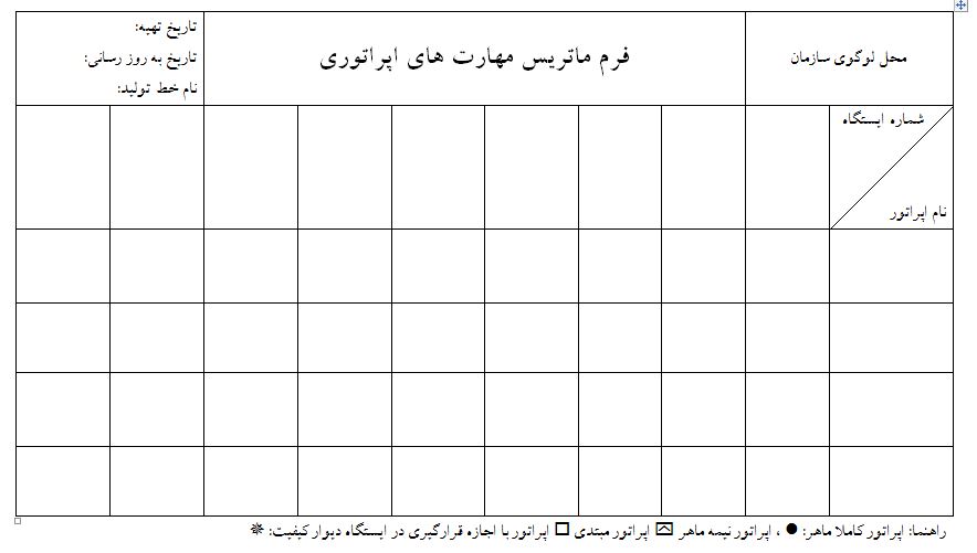 دستورالعمل اجرای دیوار کیفیت یا Quality Wall