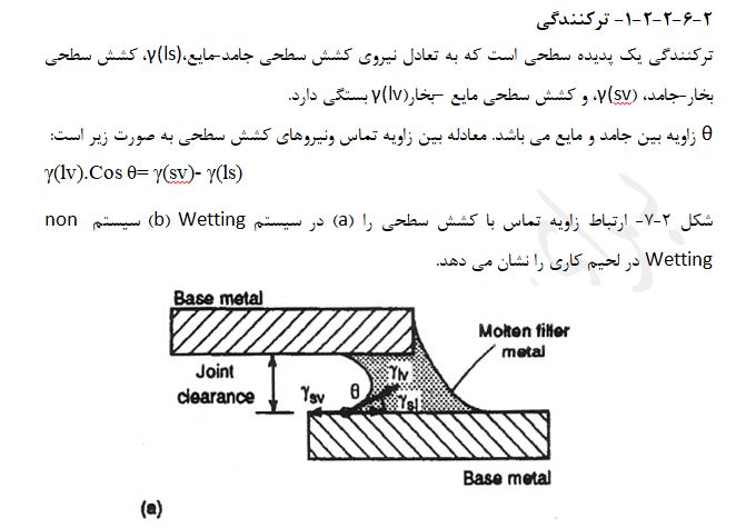 فایل آموزشی لحیم کاری سخت آلومینیوم در فرمت Word